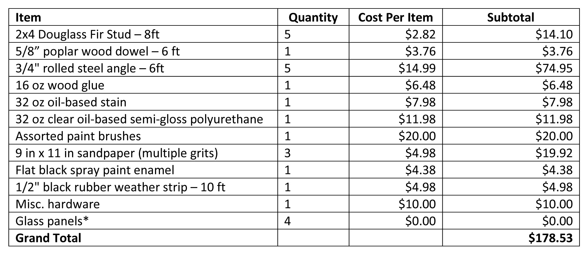 Cost Chart.jpg